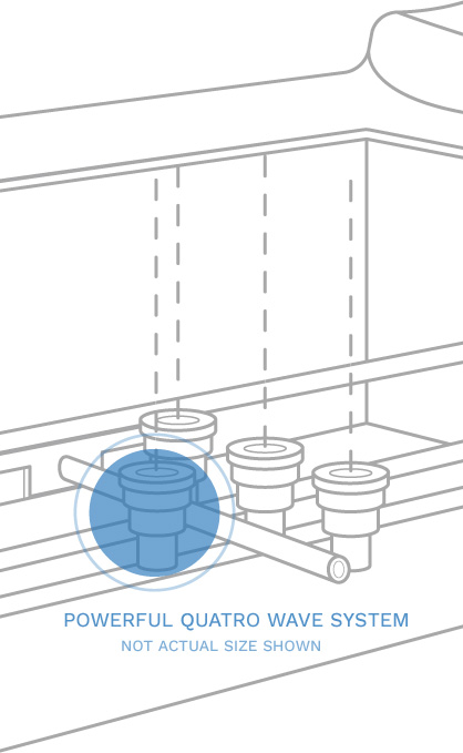 Quatro Wave System