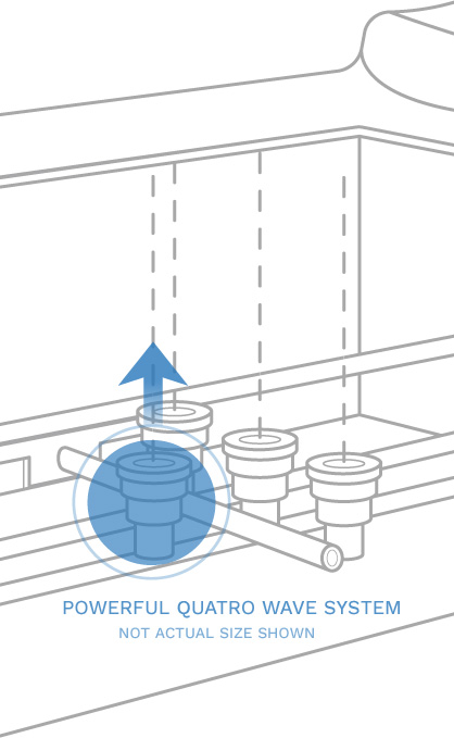 Quatro Wave System